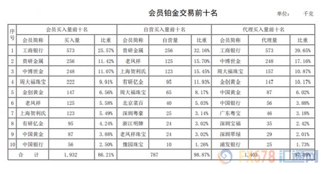 上海交易所贵金属行情英皇贵金属国际行情-第4张图片-翡翠网