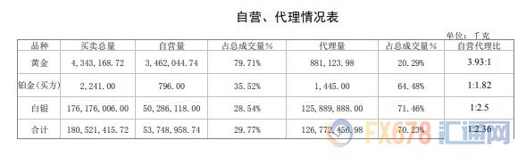 上海交易所贵金属行情英皇贵金属国际行情-第6张图片-翡翠网