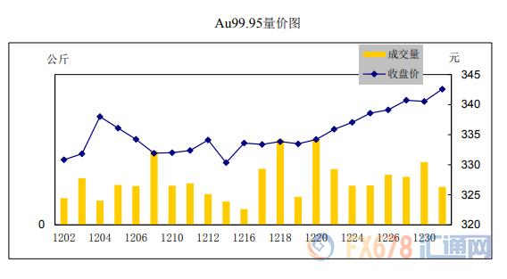 上海交易所贵金属行情英皇贵金属国际行情-第10张图片-翡翠网