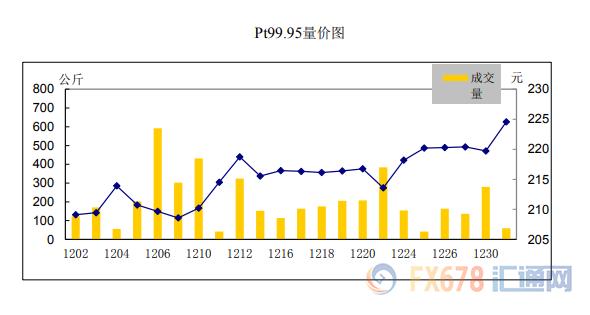 上海交易所贵金属行情英皇贵金属国际行情-第12张图片-翡翠网