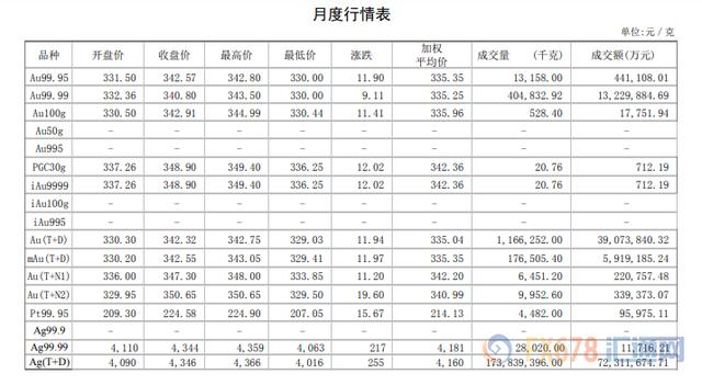 上海交易所贵金属行情英皇贵金属国际行情-第13张图片-翡翠网