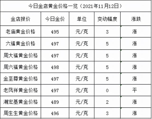 今天黄金价格查询今天黄金回收价格-第2张图片-翡翠网