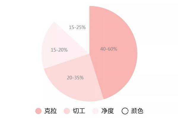 2万的钻戒回收多少钱2021年钻戒价格-第8张图片-翡翠网