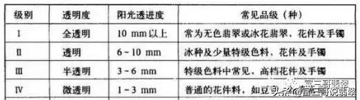 包含翡翠手镯透明好还是美女
好的词条-第2张图片-翡翠网