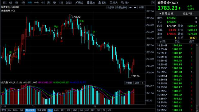 今日黄金回收价格,金六福黄金最新价格-第1张图片-翡翠网