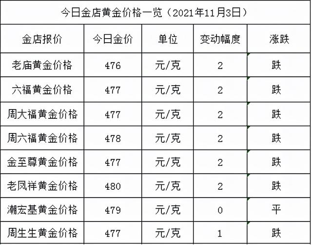 今日黄金回收价格,金六福黄金最新价格-第3张图片-翡翠网