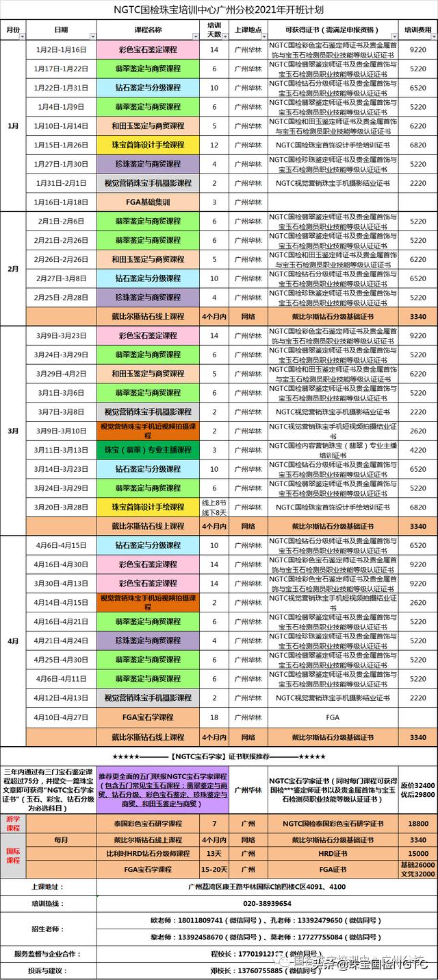 深圳珠宝设计培训班哪里有珠宝设计培训-第19张图片-翡翠网