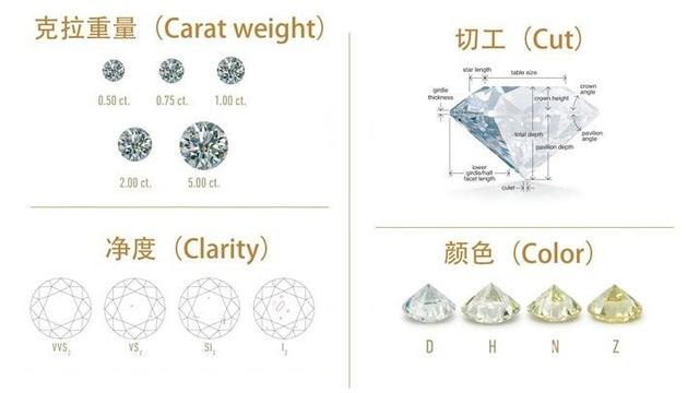 裸钻报价,裸钻报价表-第3张图片-翡翠网