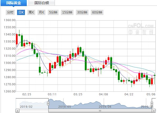 黄金价格分析走势老凤祥今日黄金价格-第1张图片-翡翠网