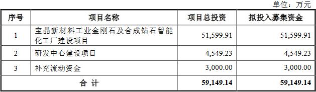 力量钻石上市问询力量钻石开盘时间-第1张图片-翡翠网