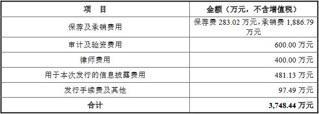 力量钻石上市问询力量钻石开盘时间-第2张图片-翡翠网