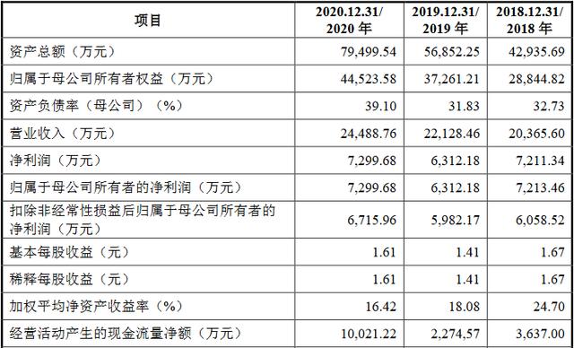 力量钻石上市问询力量钻石开盘时间-第3张图片-翡翠网