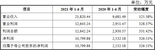 力量钻石上市问询力量钻石开盘时间-第4张图片-翡翠网