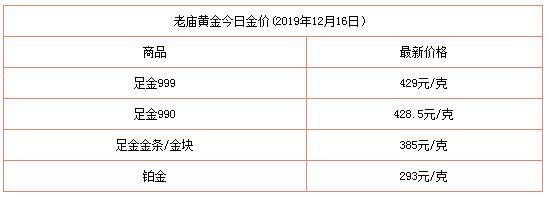 黄金今日查询黄金今日价格-第3张图片-翡翠网