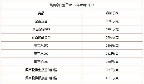 黄金今日查询黄金今日价格-第5张图片-翡翠网