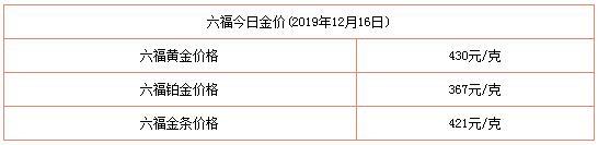 黄金今日查询黄金今日价格-第6张图片-翡翠网