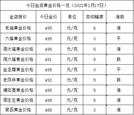 18k金保值吗,能回收吗现在老凤祥黄金多少钱一克-第1张图片-翡翠网