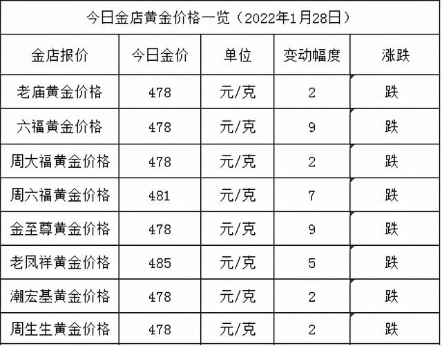 今日黄金首饰价格,菜百黄金首饰今日价格-第1张图片-翡翠网