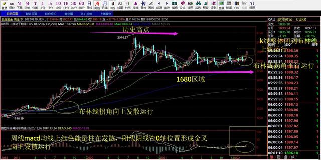 现货黄金黄金回收价格-第1张图片-翡翠网