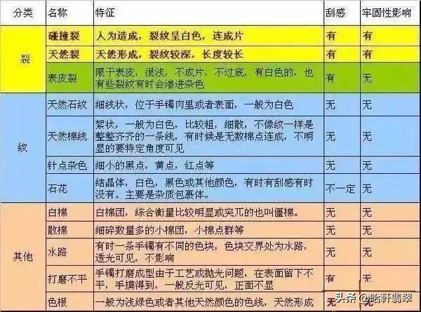 已有裂纹的翡翠手镯的简单介绍-第1张图片-翡翠网