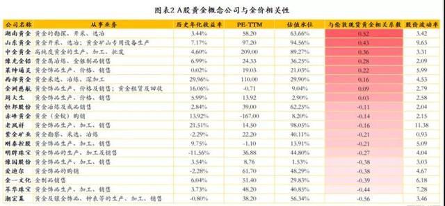 黄金价格新浪财经,新浪财经黄金价格走势-第5张图片-翡翠网