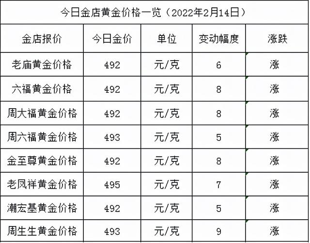 黄金店今日金价,今日黄金价格下跌-第1张图片-翡翠网