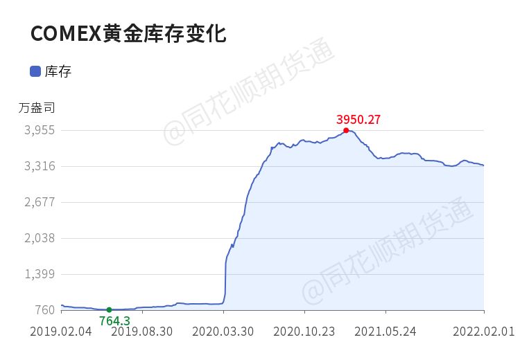 黄金comex白银comex-第1张图片-翡翠网