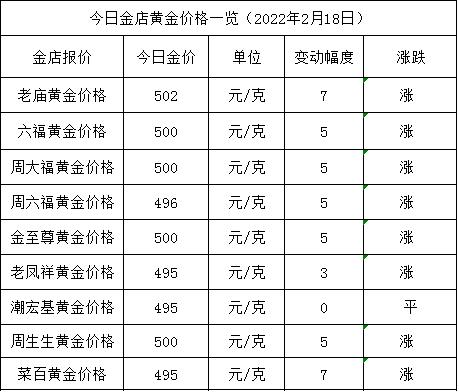 2022年底黄金大跌中国黄金基础金价今日价格-第1张图片-翡翠网