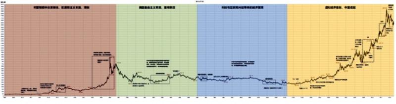 黄金价格走势图10年,历史黄金价格走势图10年-第2张图片-翡翠网