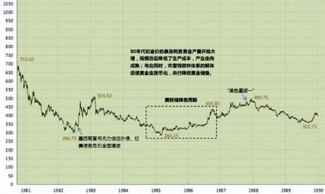 黄金价格走势图10年,历史黄金价格走势图10年-第4张图片-翡翠网