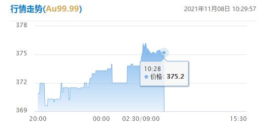 黄金回收价格在哪里查询,黄金回收价格参考哪里-第1张图片-翡翠网