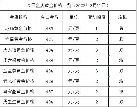 2006年黄金价格多少钱一克,广东黄金价格多少钱一克-第1张图片-翡翠网