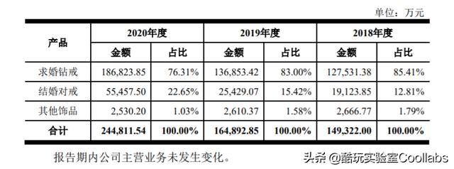 钻石恒久远一颗永流传广告,从一颗恒久远钻石永流传到dr-第27张图片-翡翠网