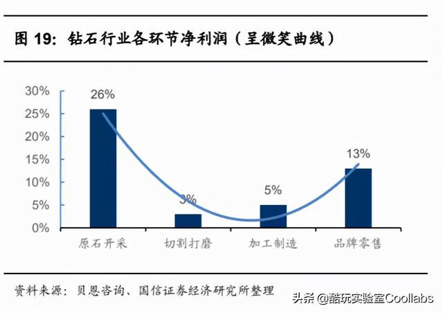 钻石恒久远一颗永流传广告,从一颗恒久远钻石永流传到dr-第32张图片-翡翠网