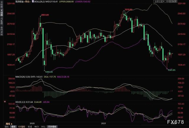 十年黄金价格走势图2021金价走势k线图-第8张图片-翡翠网