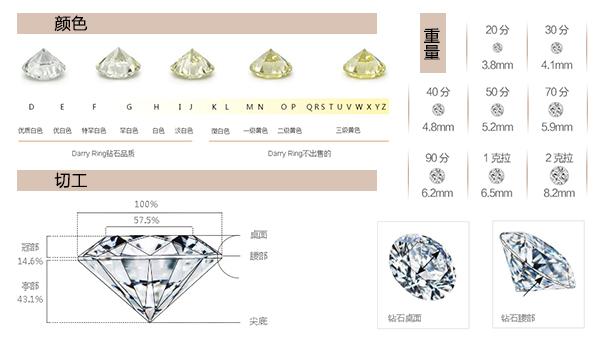 钻戒多少钱一克2021年价格表,钻石一克多少钱-第3张图片-翡翠网