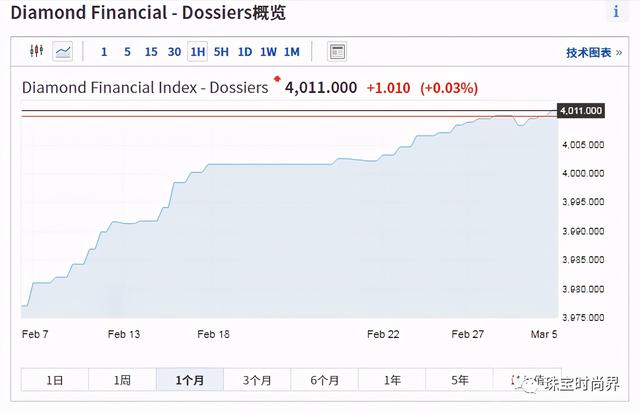 18k金钻戒多少钱一克,15分钻石回收价格2021-第9张图片-翡翠网