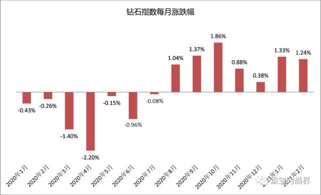 18k金钻戒多少钱一克,15分钻石回收价格2021-第11张图片-翡翠网