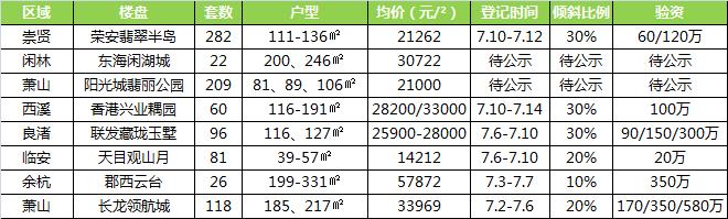 翡翠半岛洋房价格,半岛一号洋房价格-第1张图片-翡翠网