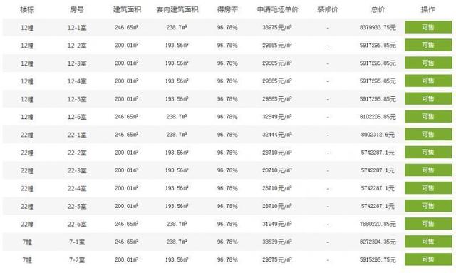 翡翠半岛洋房价格,半岛一号洋房价格-第4张图片-翡翠网