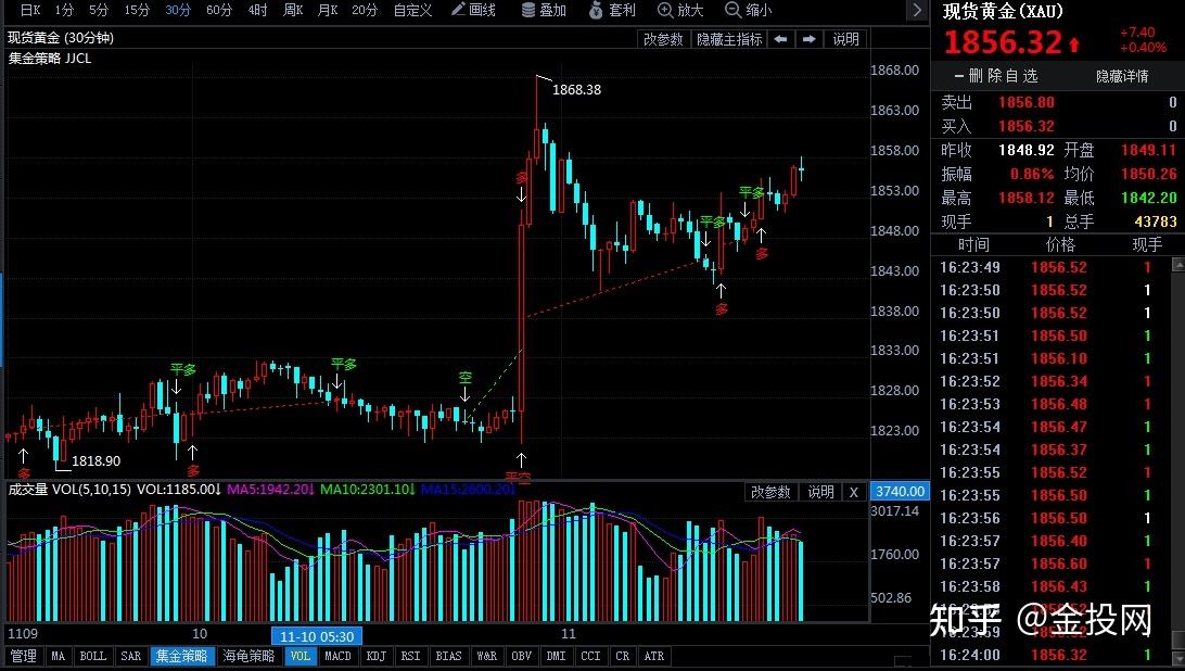 未来几年黄金会升值吗,2021年黄金是涨还是跌-第2张图片-翡翠网