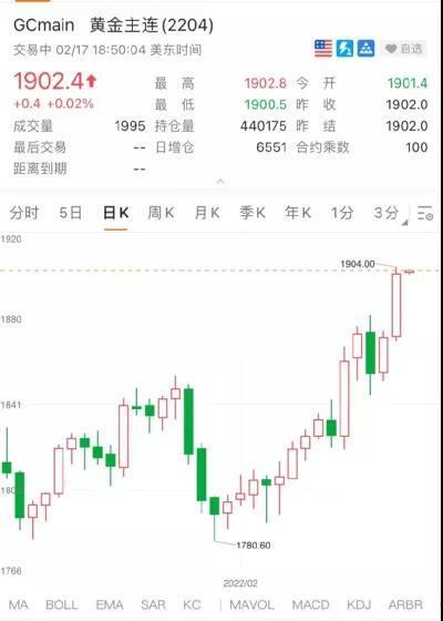 国际期货黄金最新实时行情,600988赤峰黄金股吧-第1张图片-翡翠网