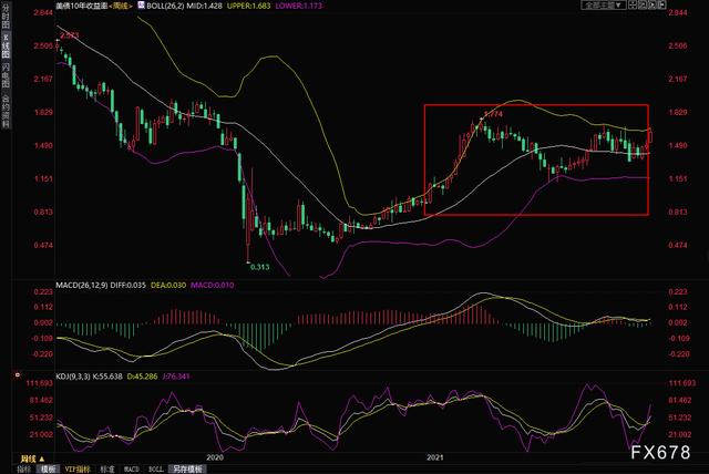 2021年黄金会掉价吗,2021年黄金会暴跌不-第3张图片-翡翠网