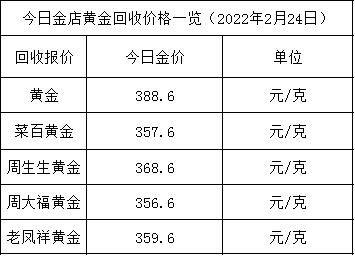 现在黄金多少钱一克现在黄金价格多少钱一克-第2张图片-翡翠网