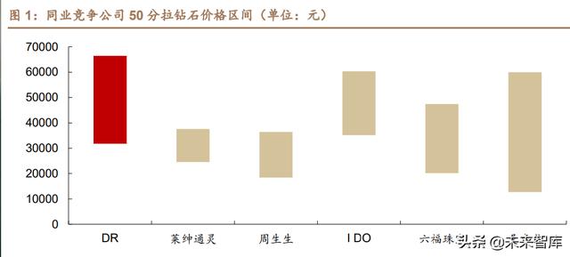 中国十大珠宝排名中国珠宝有哪些品牌-第1张图片-翡翠网