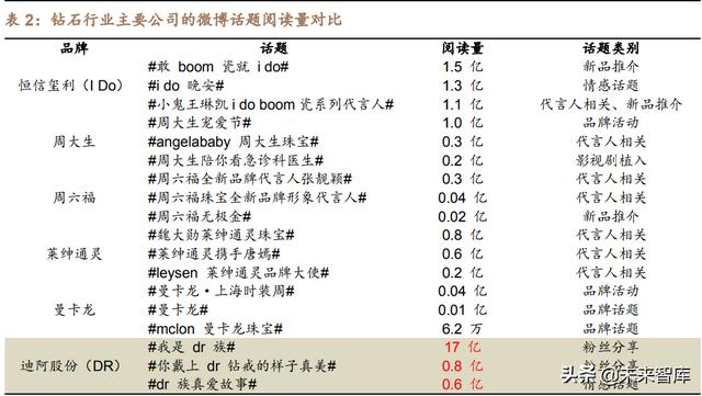 中国十大珠宝排名中国珠宝有哪些品牌-第3张图片-翡翠网