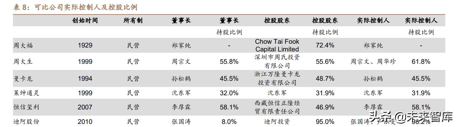 中国十大珠宝排名中国珠宝有哪些品牌-第7张图片-翡翠网