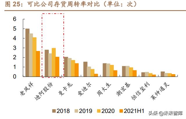 中国十大珠宝排名中国珠宝有哪些品牌-第10张图片-翡翠网