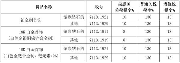 乳白色宝石有哪些白色珠宝有哪些种类-第10张图片-翡翠网