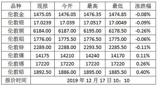 伦敦黄金价格实时走势图伦敦黄金价格走势-第1张图片-翡翠网